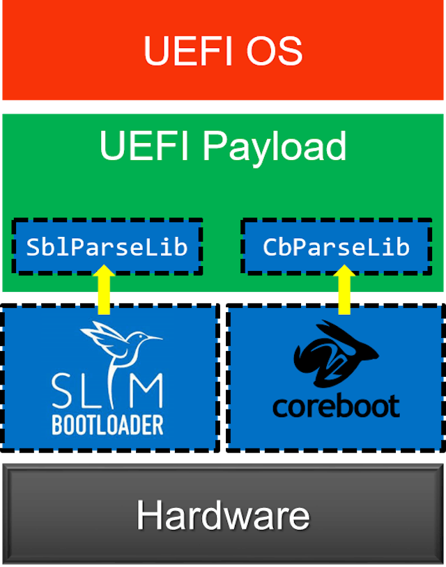 A Journey Through the Secrets of Firmware: From BIOS/UEFI to OS ...