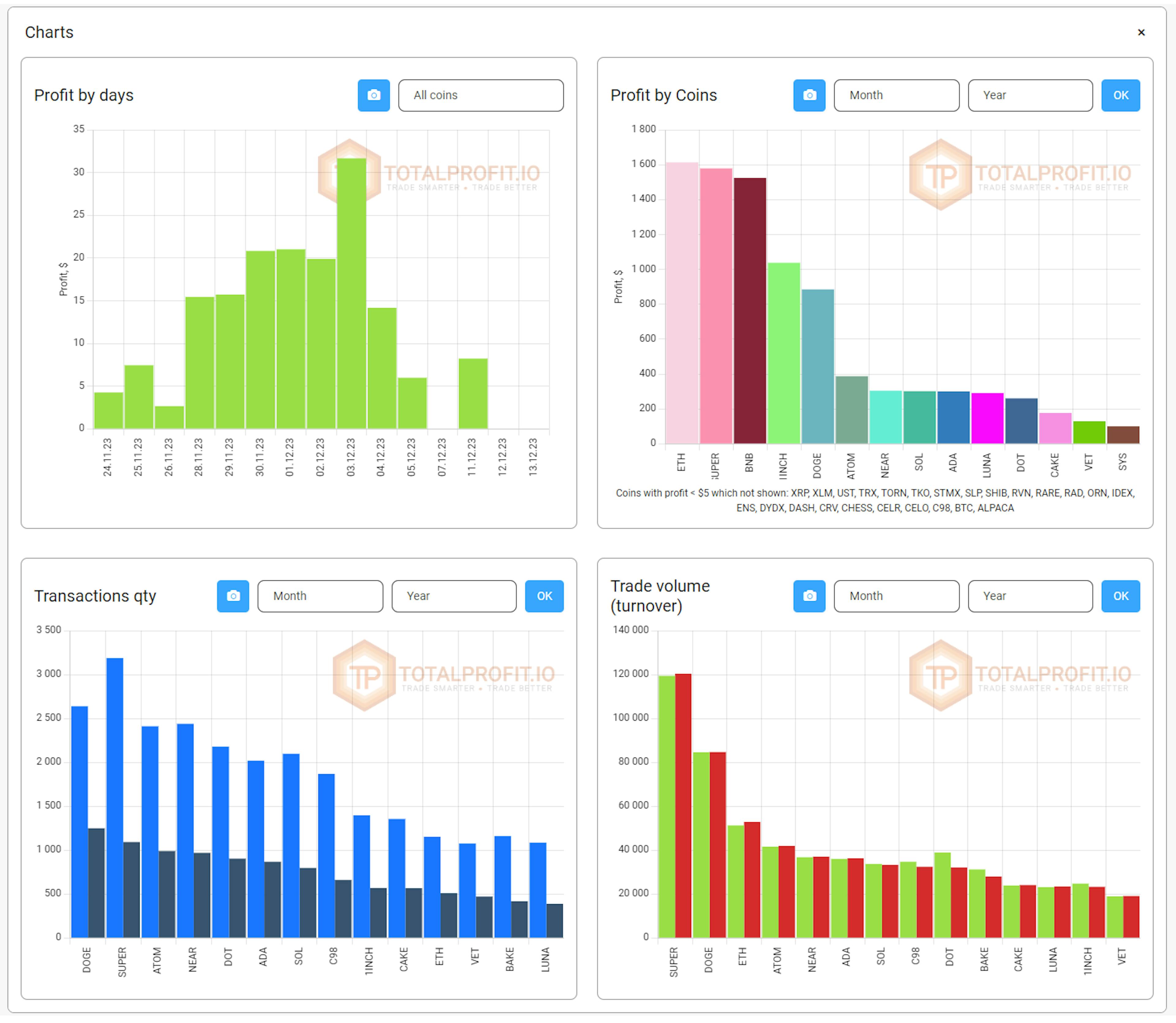 Barchart view