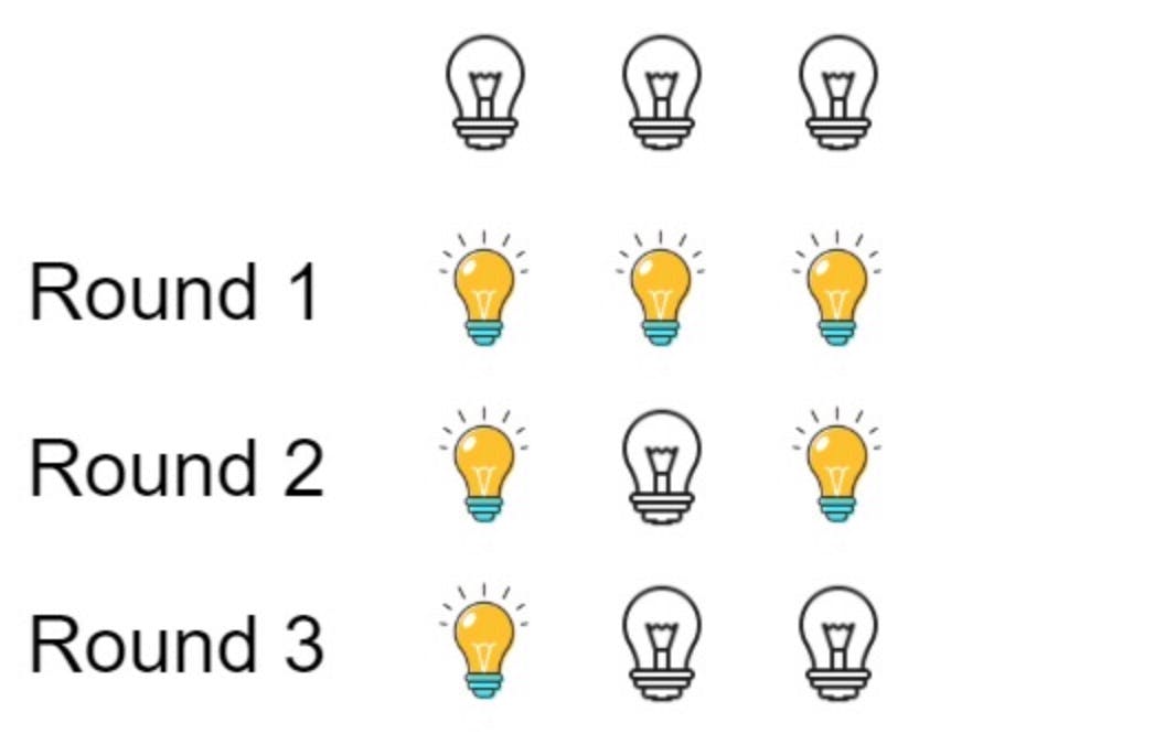 Математика задачи переключателя лампочек: сколько лампочек останется включенными после N раундов?