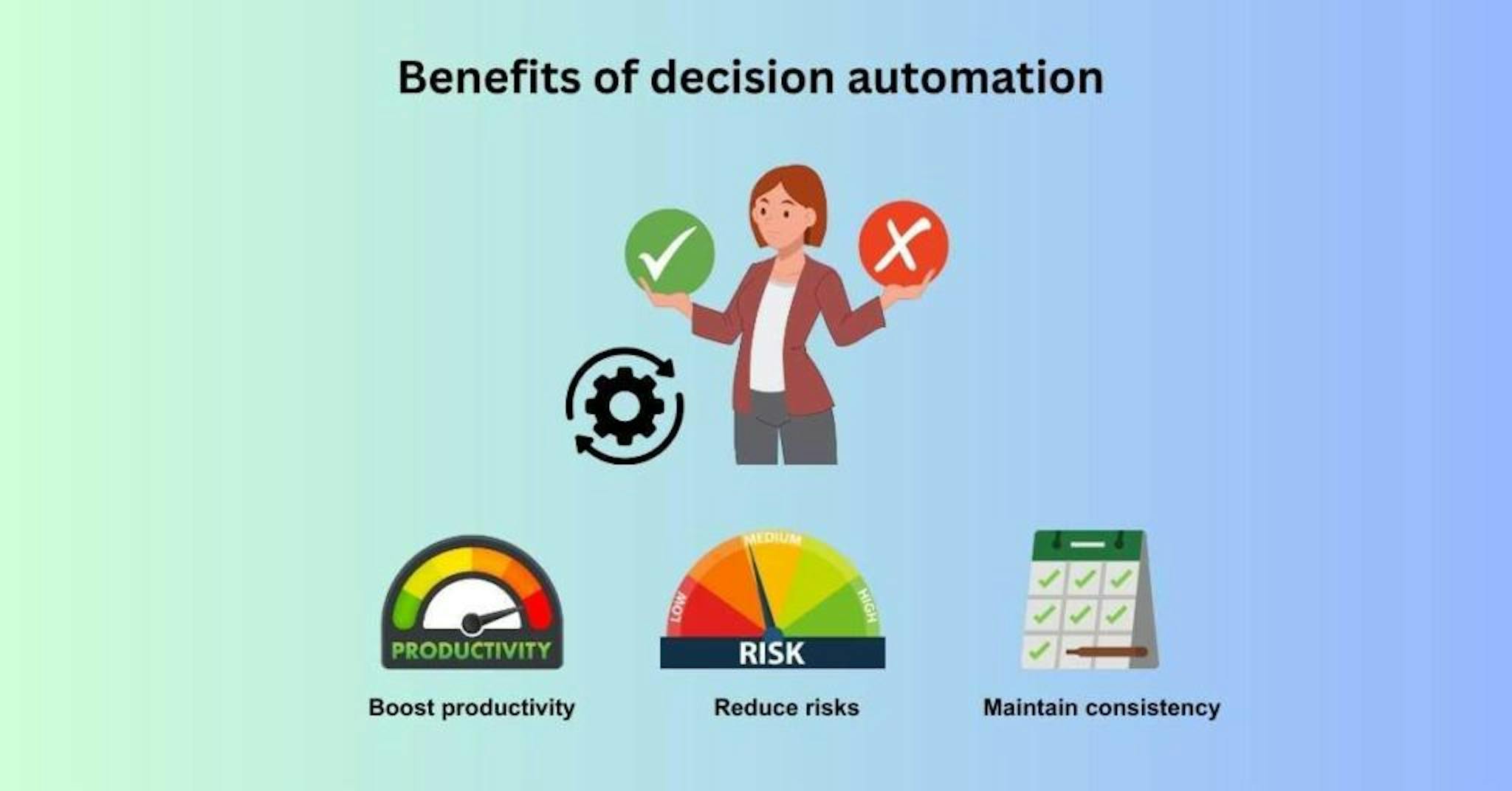 Benefits of Decision Support Systems Automation