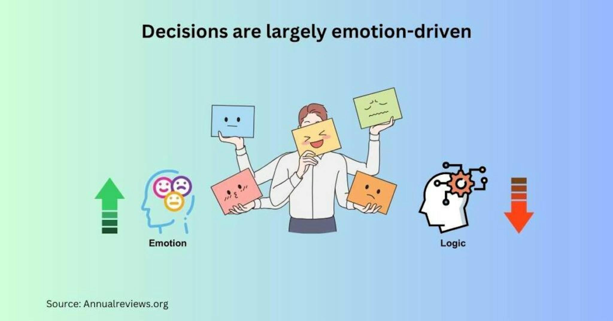 Benefits of Decision Support Systems Accuracy