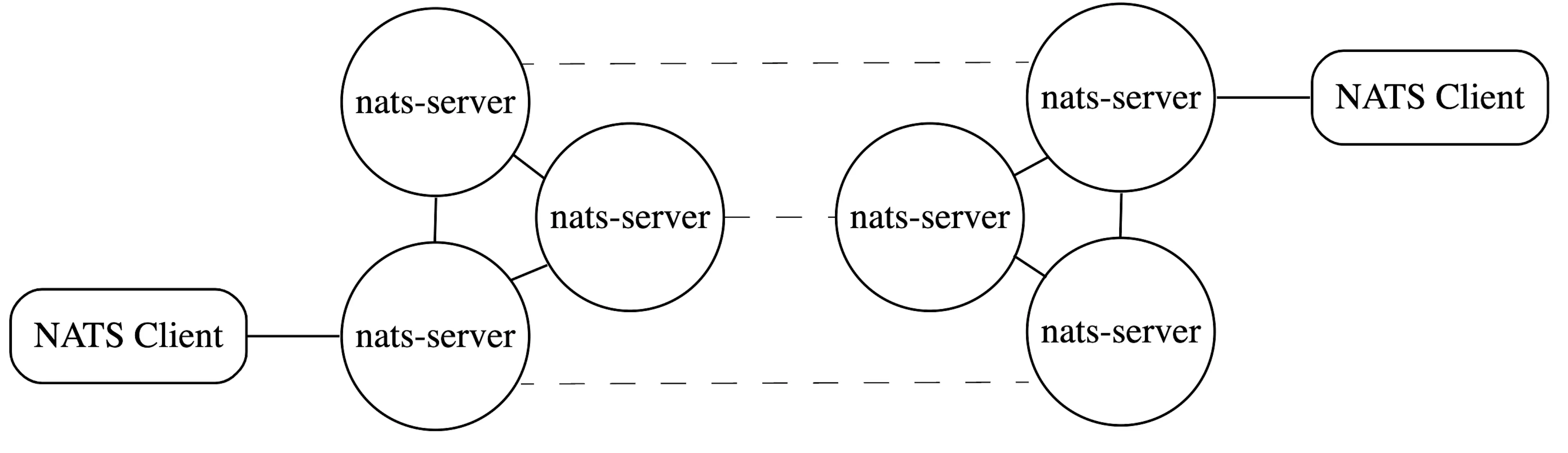 Nat Queue NATS JetStream — a New Way to Create Resilient Message Queue | HackerNoon