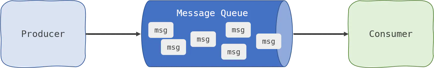 NATS JetStream — a New Way to Create Resilient Message Queue | HackerNoon