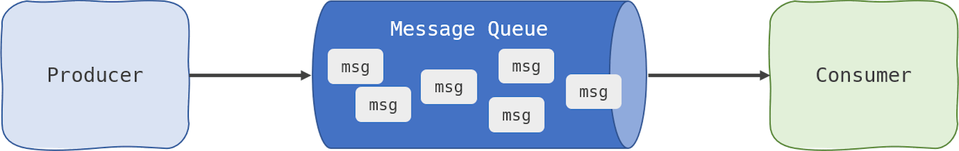 NATS JetStream — a New Way to Create Resilient Message Queue | HackerNoon