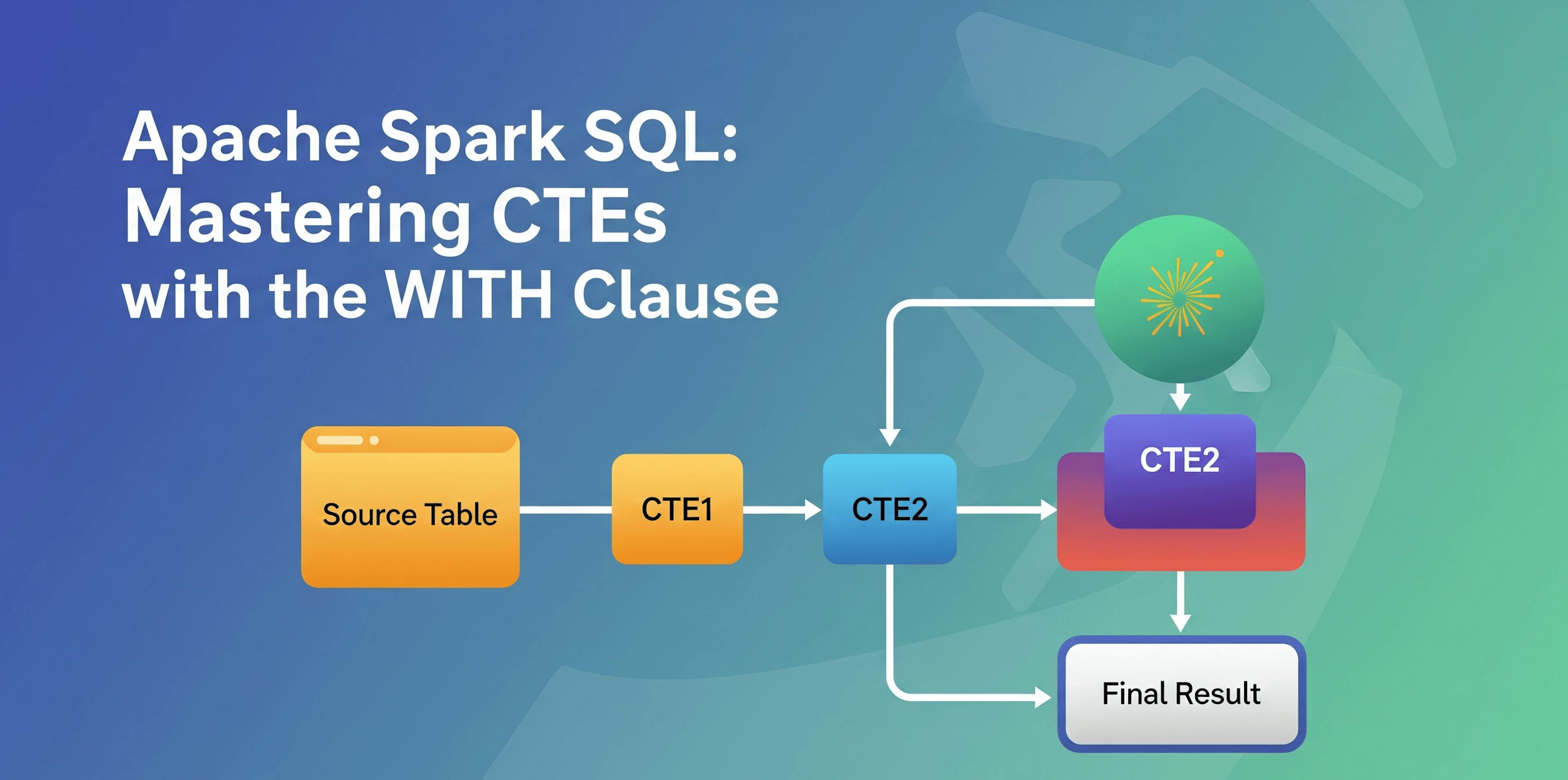 How to Write Complex Queries in Apache Spark SQL Using CTE (WITH Clause)