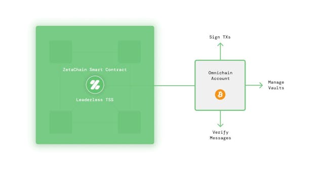/introducing-omnichain-accounts feature image