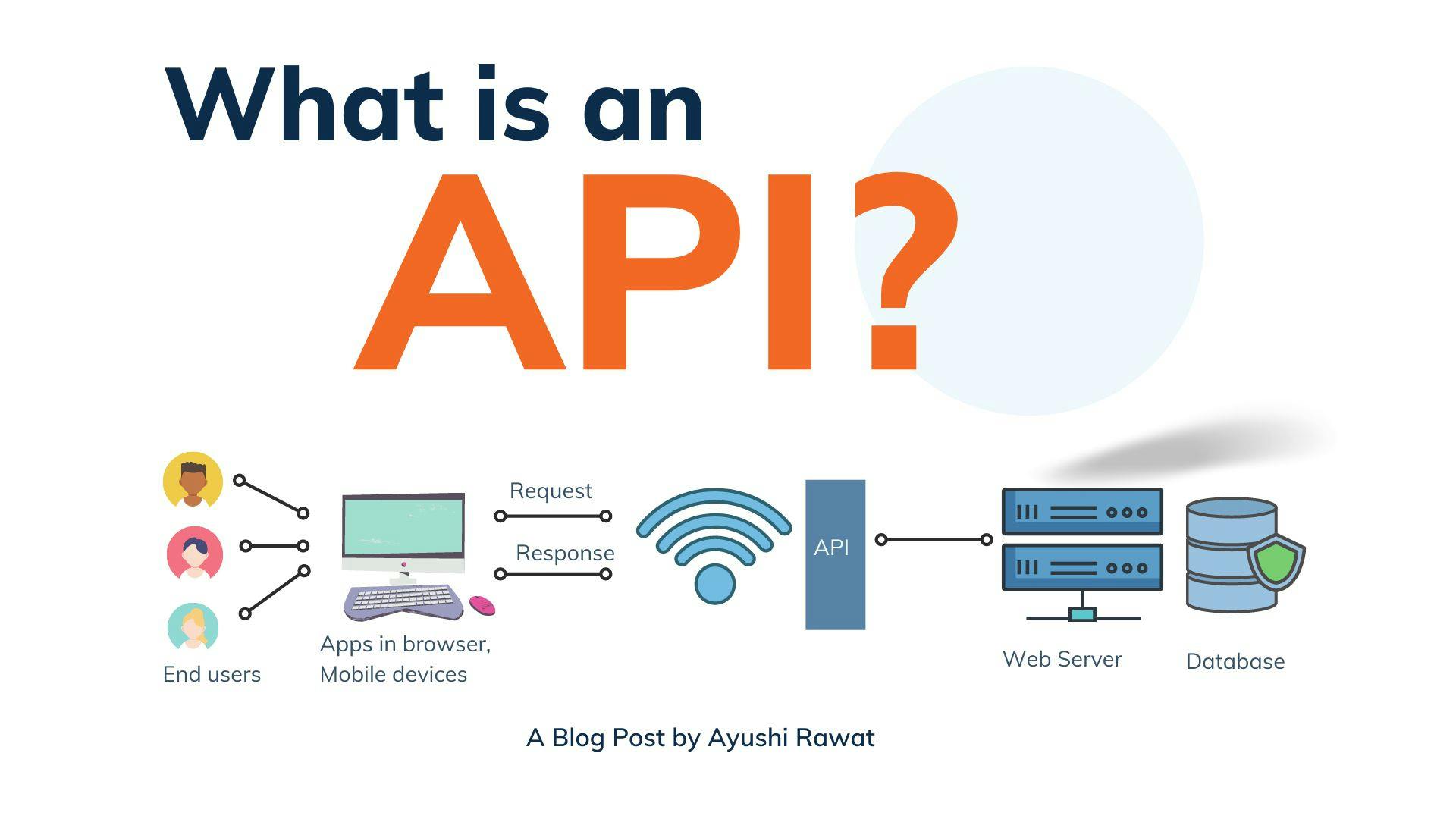 featured image - An Intro to APIs for Beginners