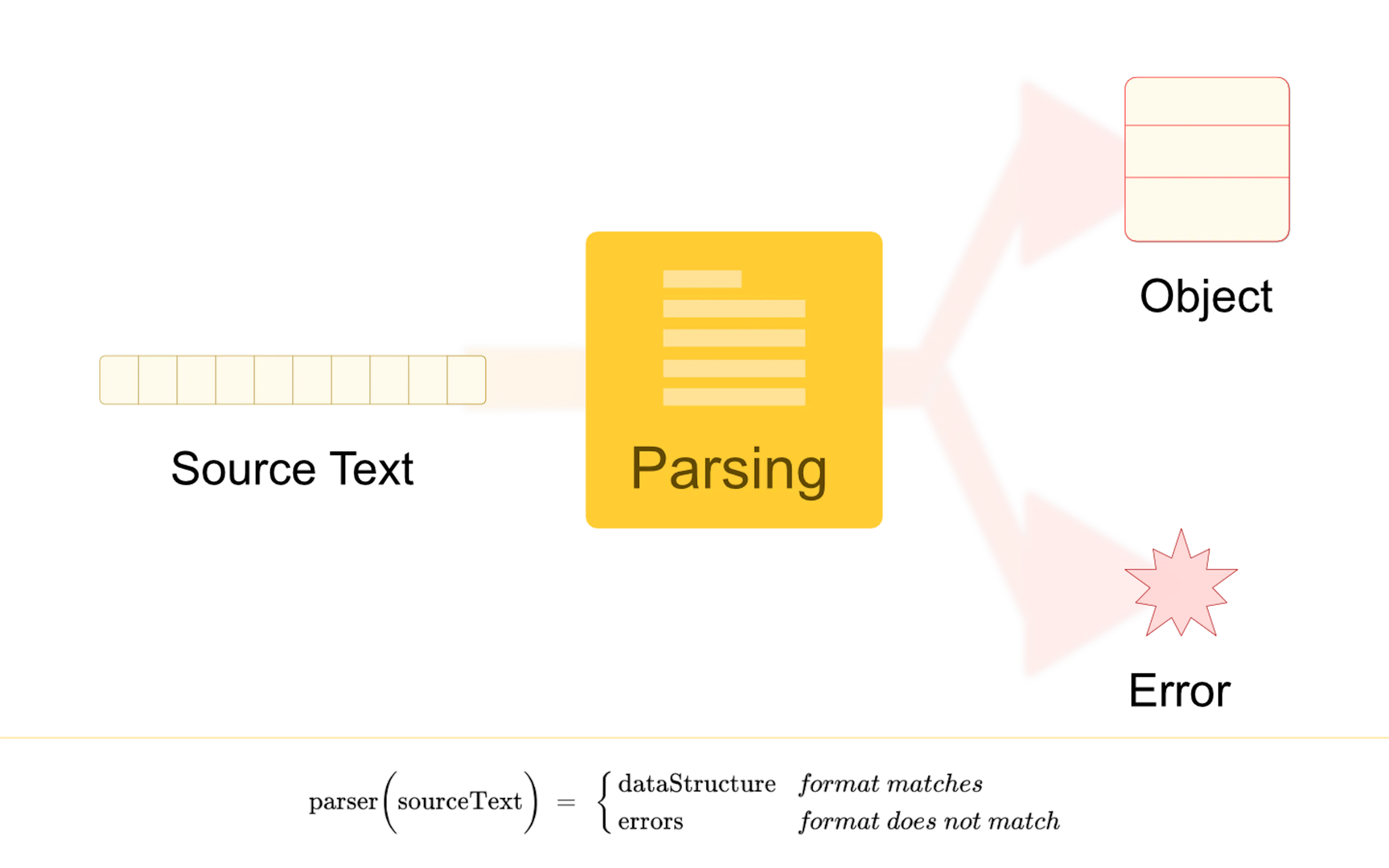featured image - Convert Formatted Text Into a Data Structure Using Parsing