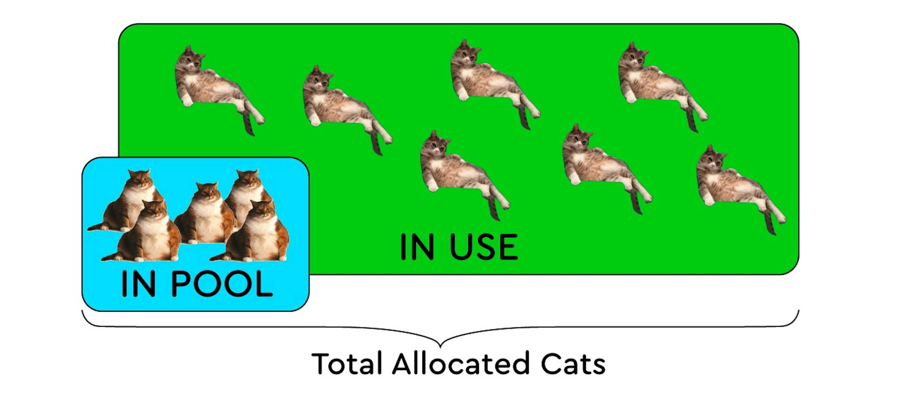 How to Enhance Your Game Project Using the ObjectPool Pattern (A Unity ...