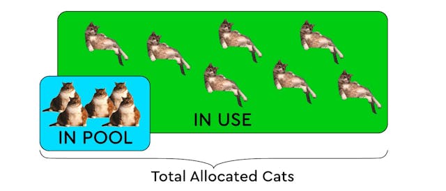 /how-to-enhance-your-game-project-using-the-objectpool-pattern-a-unity-guide feature image