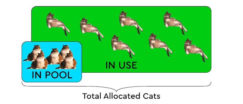 /how-to-enhance-your-game-project-using-the-objectpool-pattern-a-unity-guide feature image