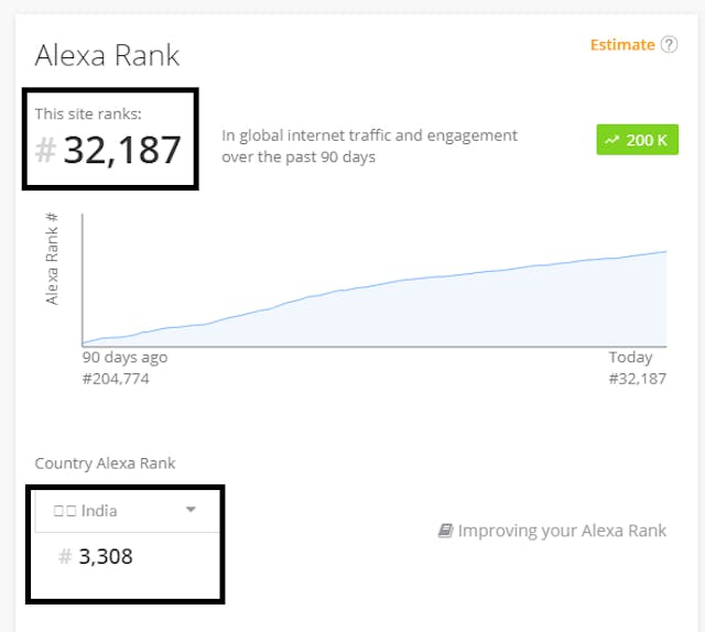 /how-obsessing-on-customer-outreach-and-consistent-marketing-plan-helped-truepush-get-exponential-gro-mir32iy feature image