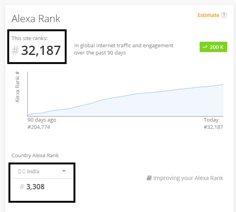 /how-obsessing-on-customer-outreach-and-consistent-marketing-plan-helped-truepush-get-exponential-gro-mir32iy feature image