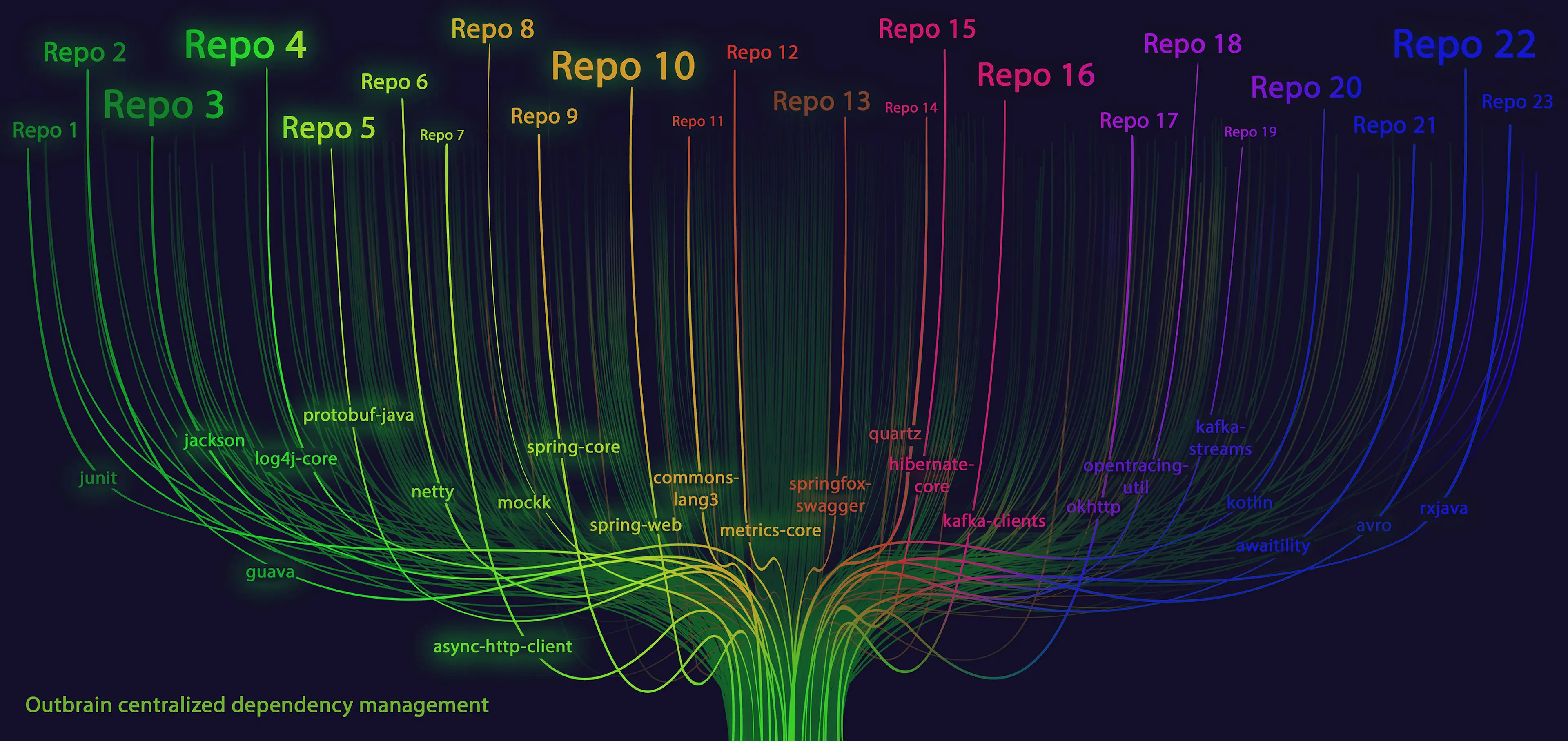 Learn Repo's image-dd778