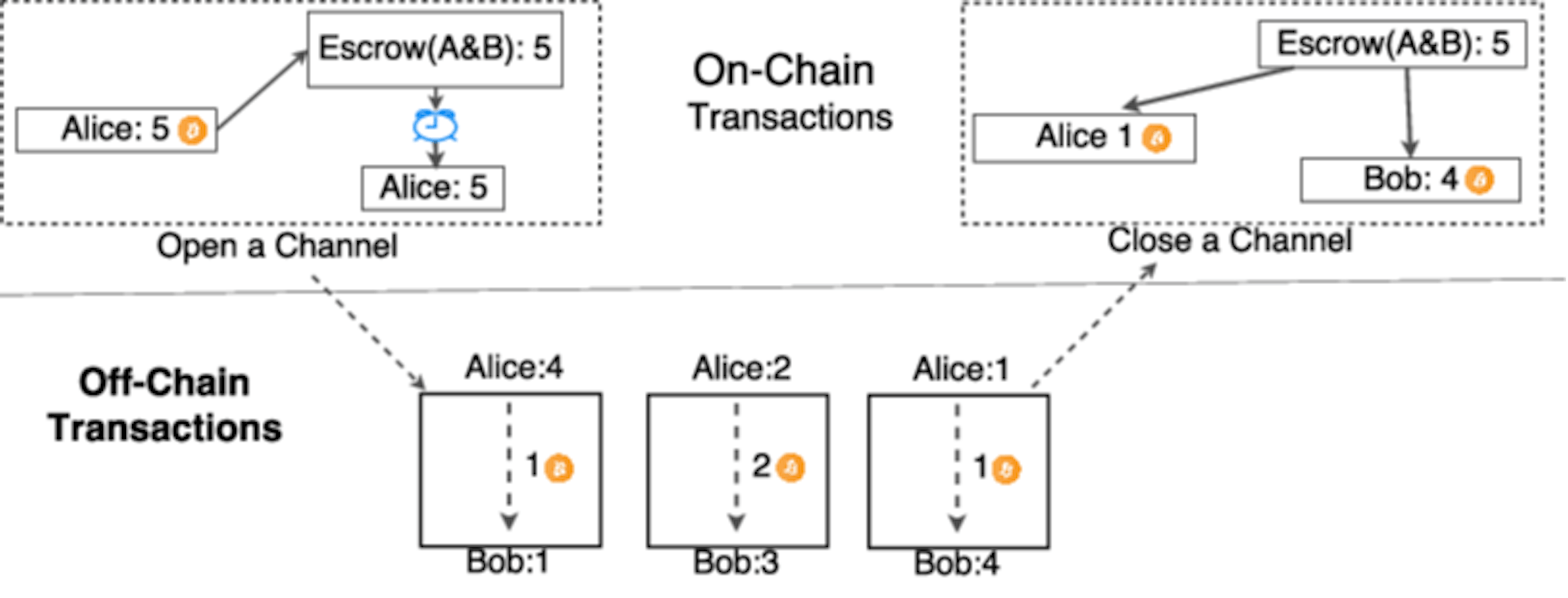 When to Use the Fluence Protocol