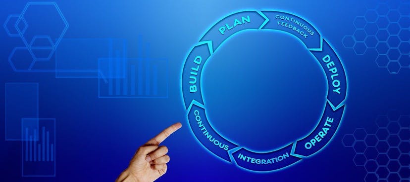 /ai-driven-devops-everything-you-need-to-know feature image