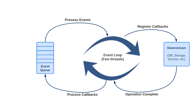 /an-intro-to-spring-webflux-threading-model feature image