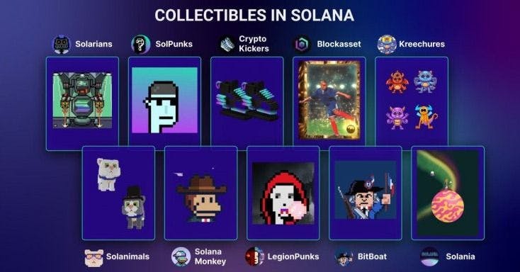 featured image - Solana’s Rise is Thanks to Low Gas Fees and the SolPunks NFT Collection
