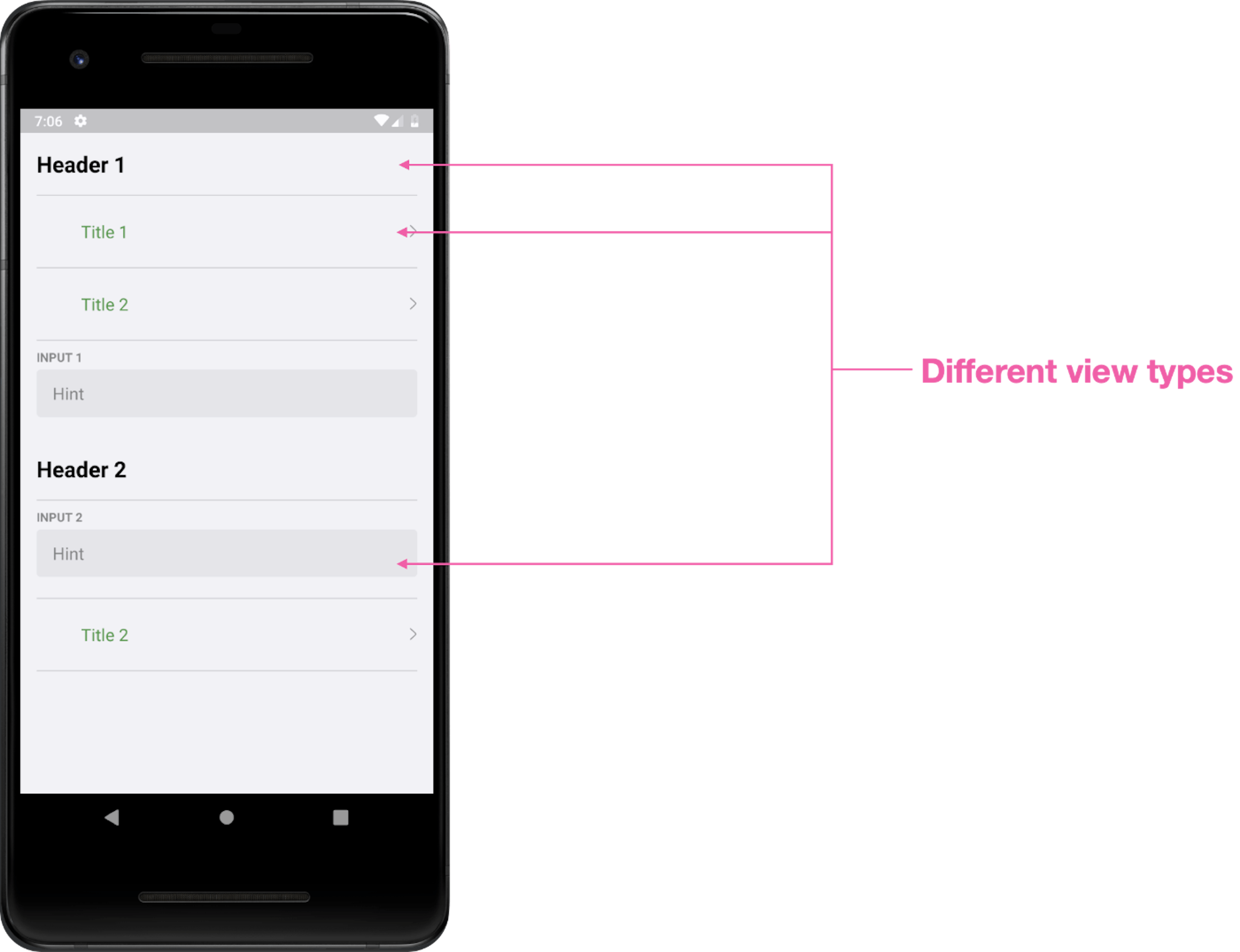 featured image - Super-Powered Vintage Lists in Android: Delegation as a Foundation