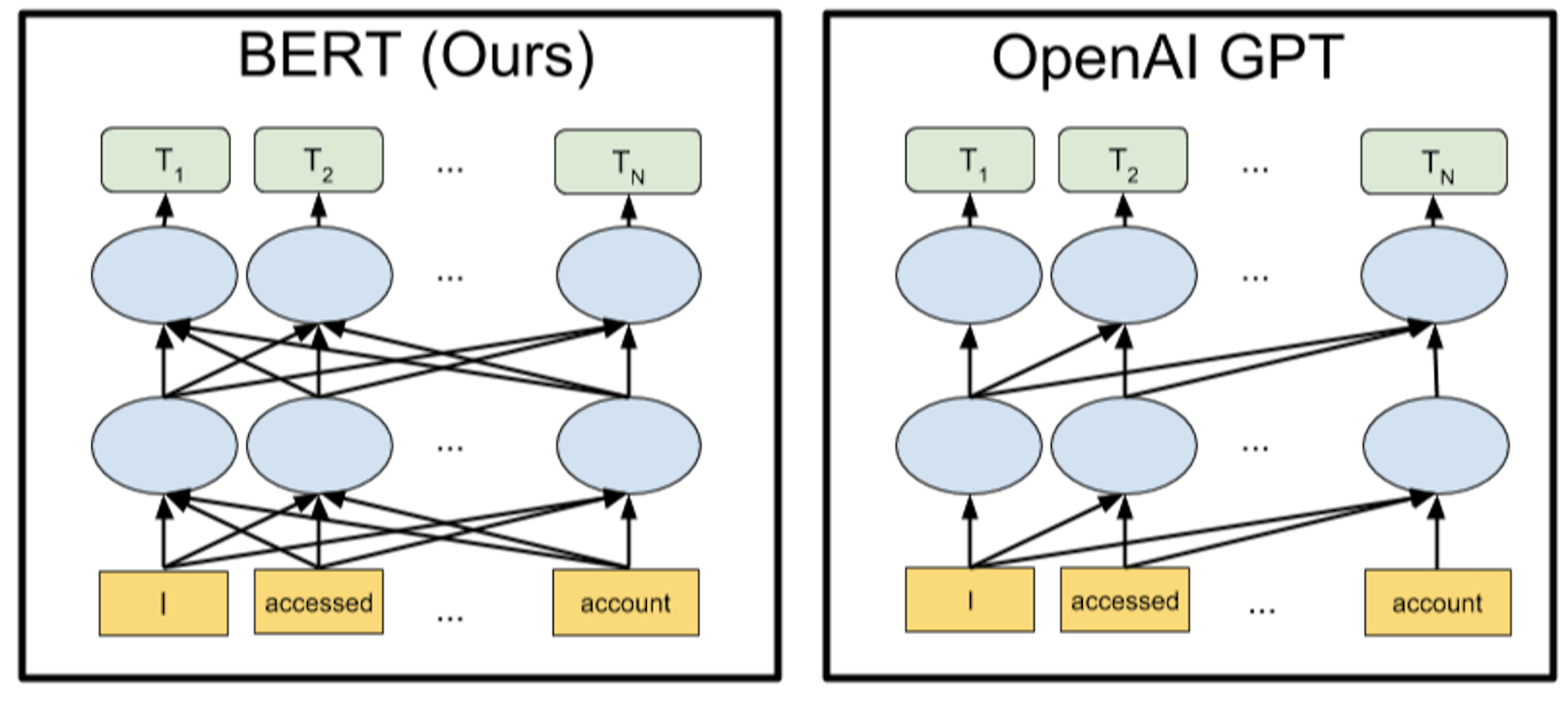 featured image - Everything You Need to Know About Google BERT