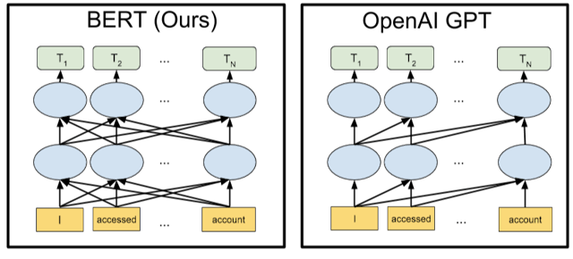 /everything-your-need-to-know-about-googles-bert-model-yw5j33zs feature image