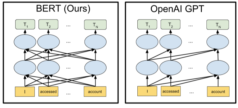 /everything-your-need-to-know-about-googles-bert-model-yw5j33zs feature image