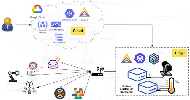 /anthos-on-bare-metal-how-to-manage-a-private-cluster-from-the-cloud-al3r34d9 feature image