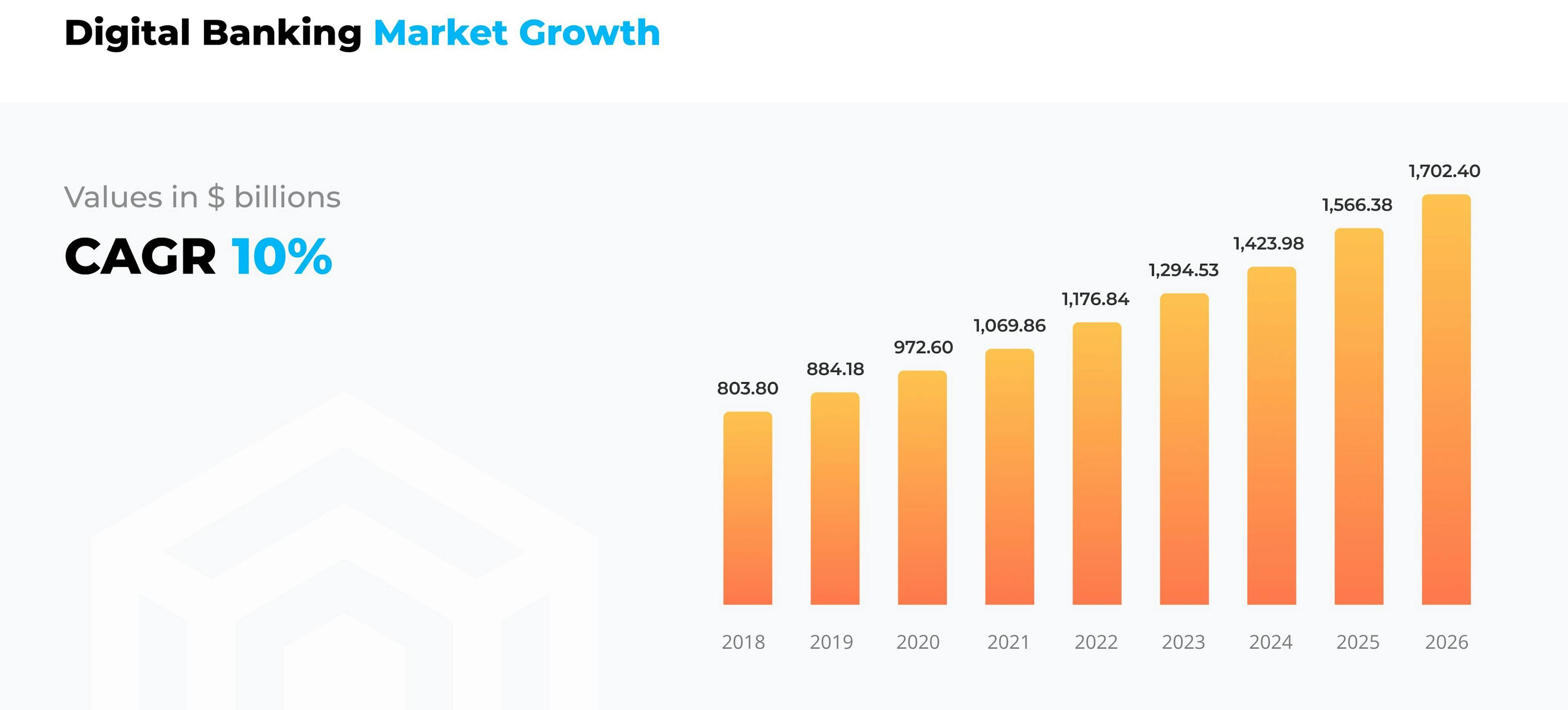 featured image - How to Solve Enterprise Data Breaches with Turnkey Neobank Solutions
