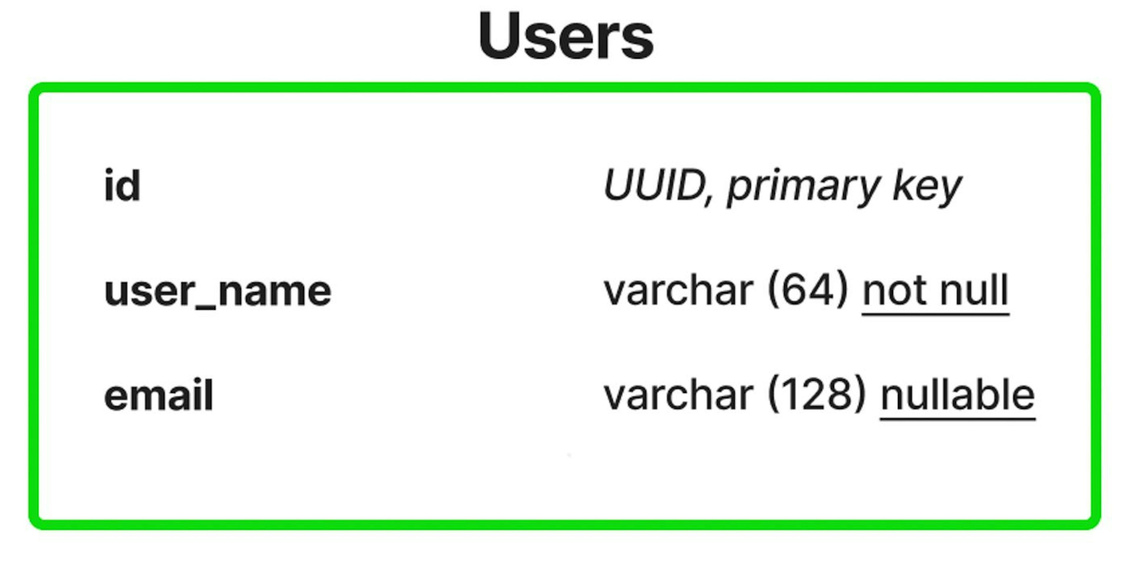 featured image - Learn Why and How to Use Relational Database Migrations