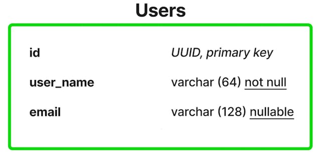 /learn-why-and-how-to-use-relational-database-migrations feature image