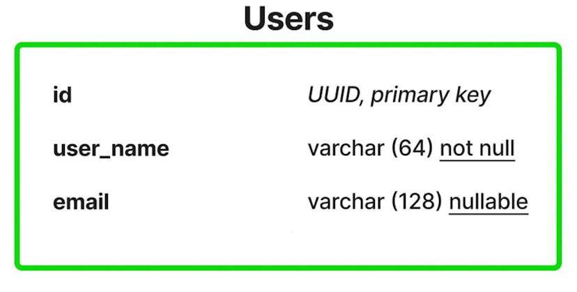 /learn-why-and-how-to-use-relational-database-migrations feature image
