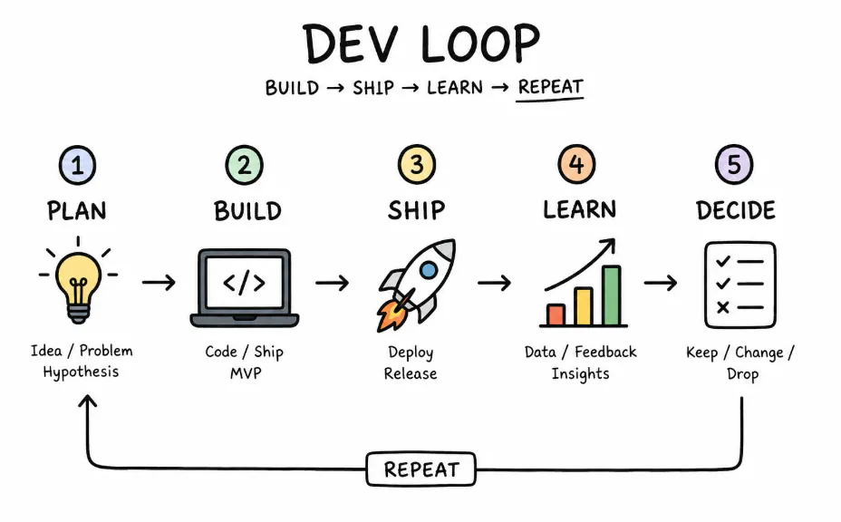 https://hackernoon.imgix.net/images/ugvD3vzWL2Wop7j7BDKXYkYBclg2-jxb3ekd.png