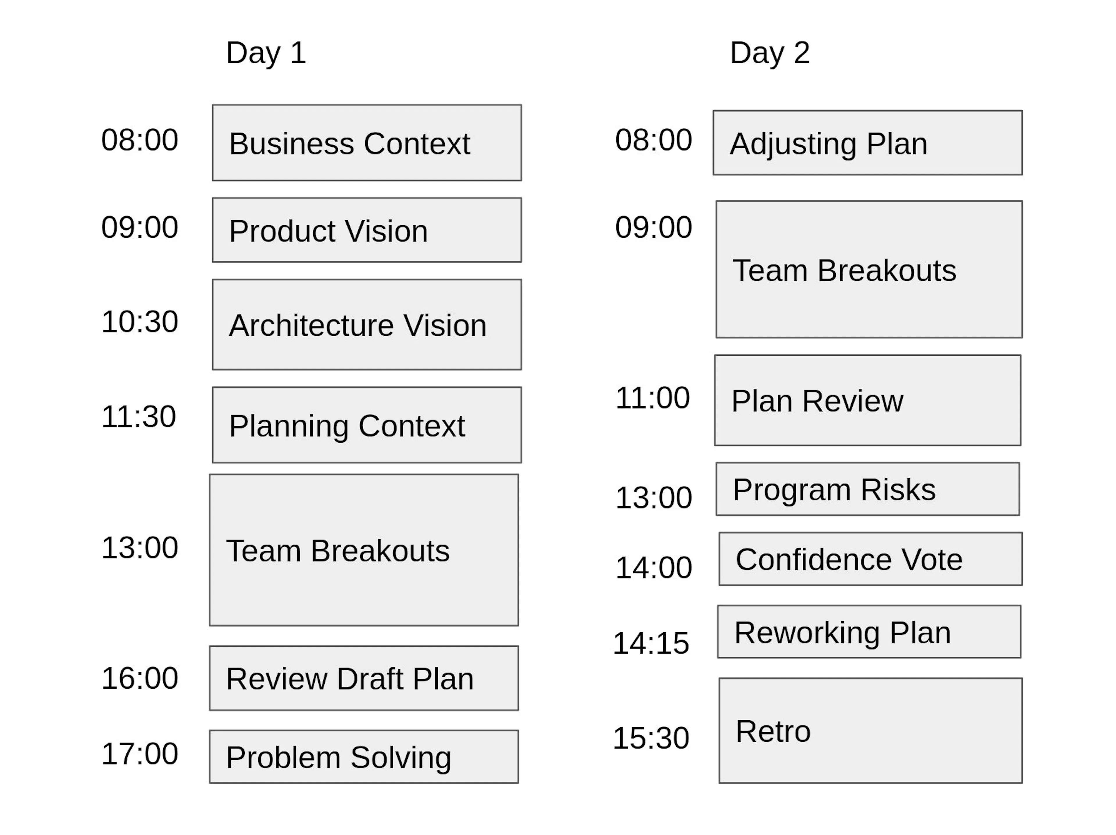 Intro to SAFe® Scaled Agile Framework® HackerNoon