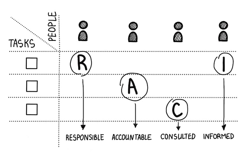 /mastering-project-clarity-how-the-power-of-the-raci-matrix-can-improve-your-teamwork feature image