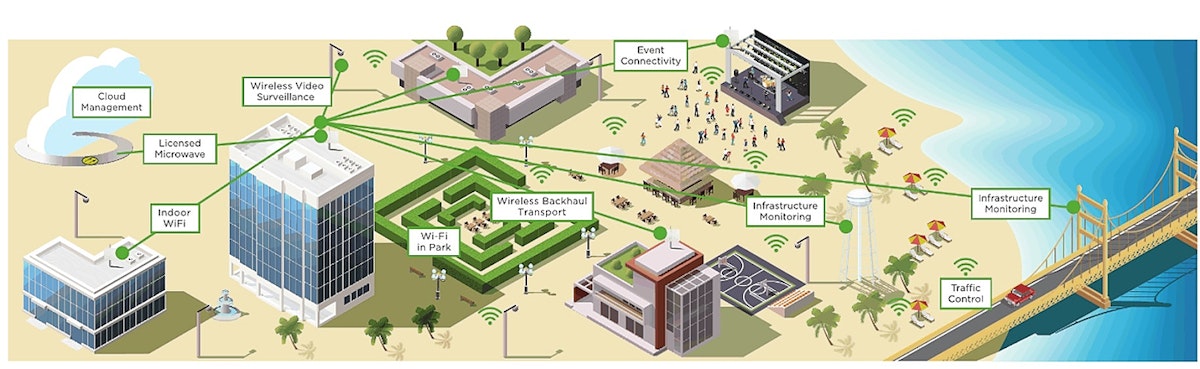 featured image - Cambium Networks and Facebook Team Up For the Sake of Smart Cities
