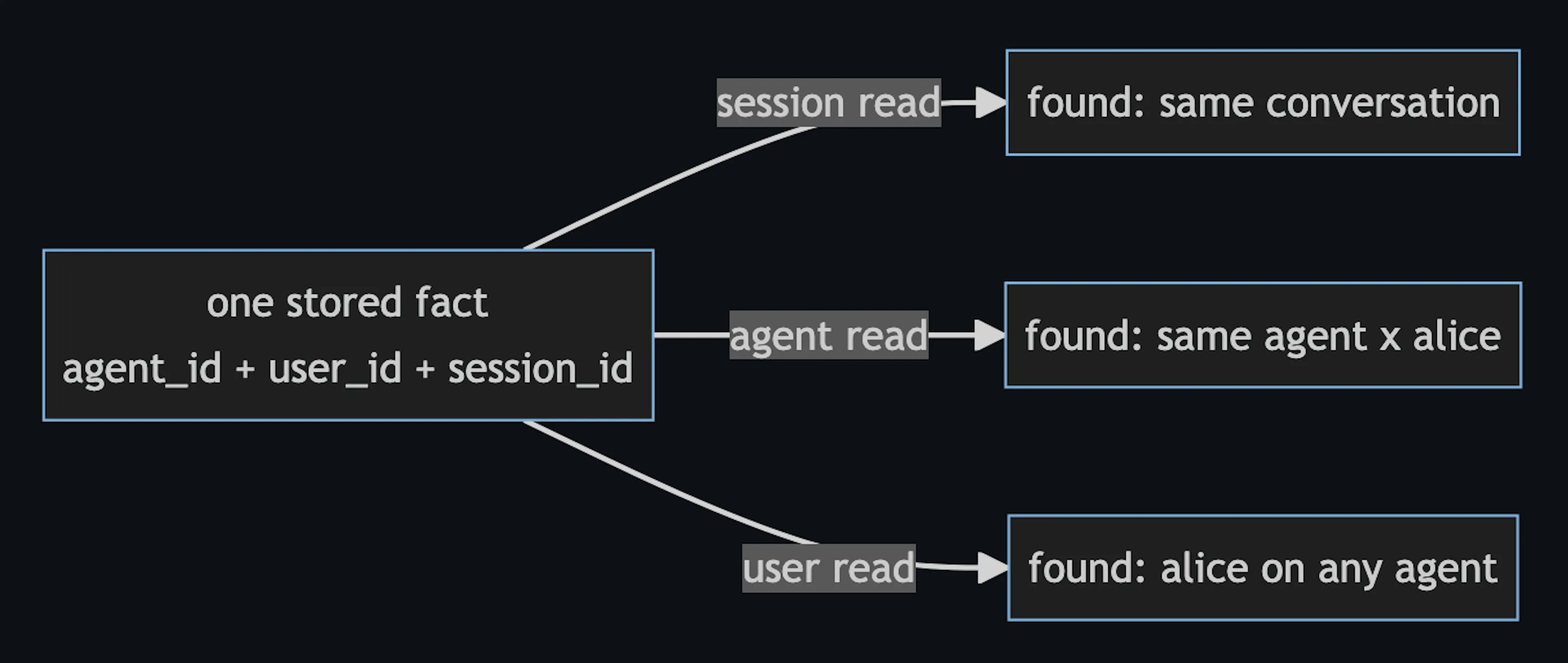 Article content