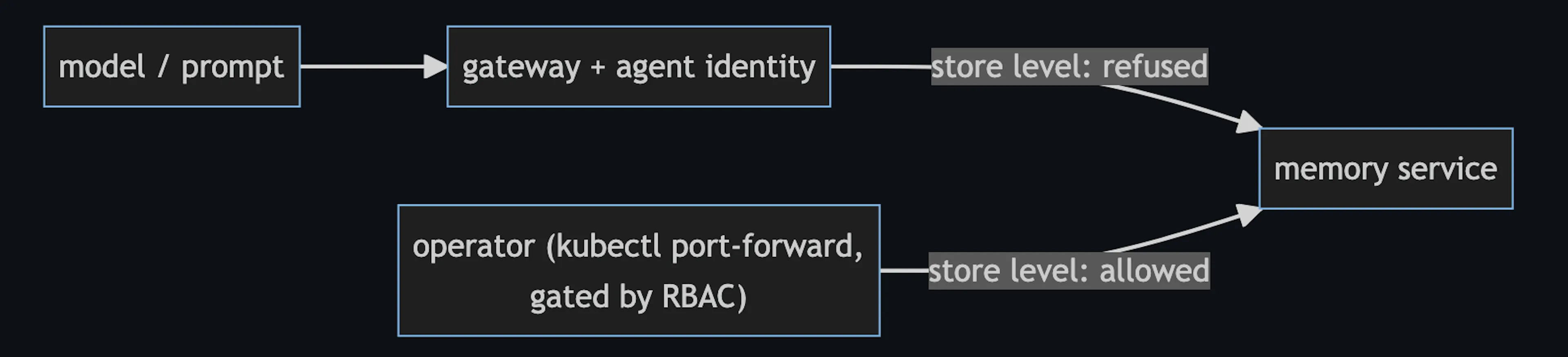 Article content