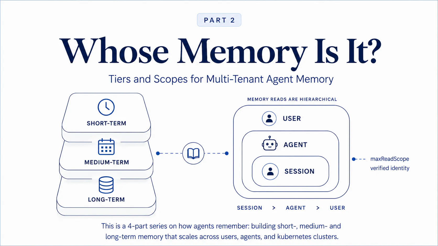 Whose Memory Is It? Building Multi-Tenant, Multi-Tier Memory for AI Agents (Part 2)