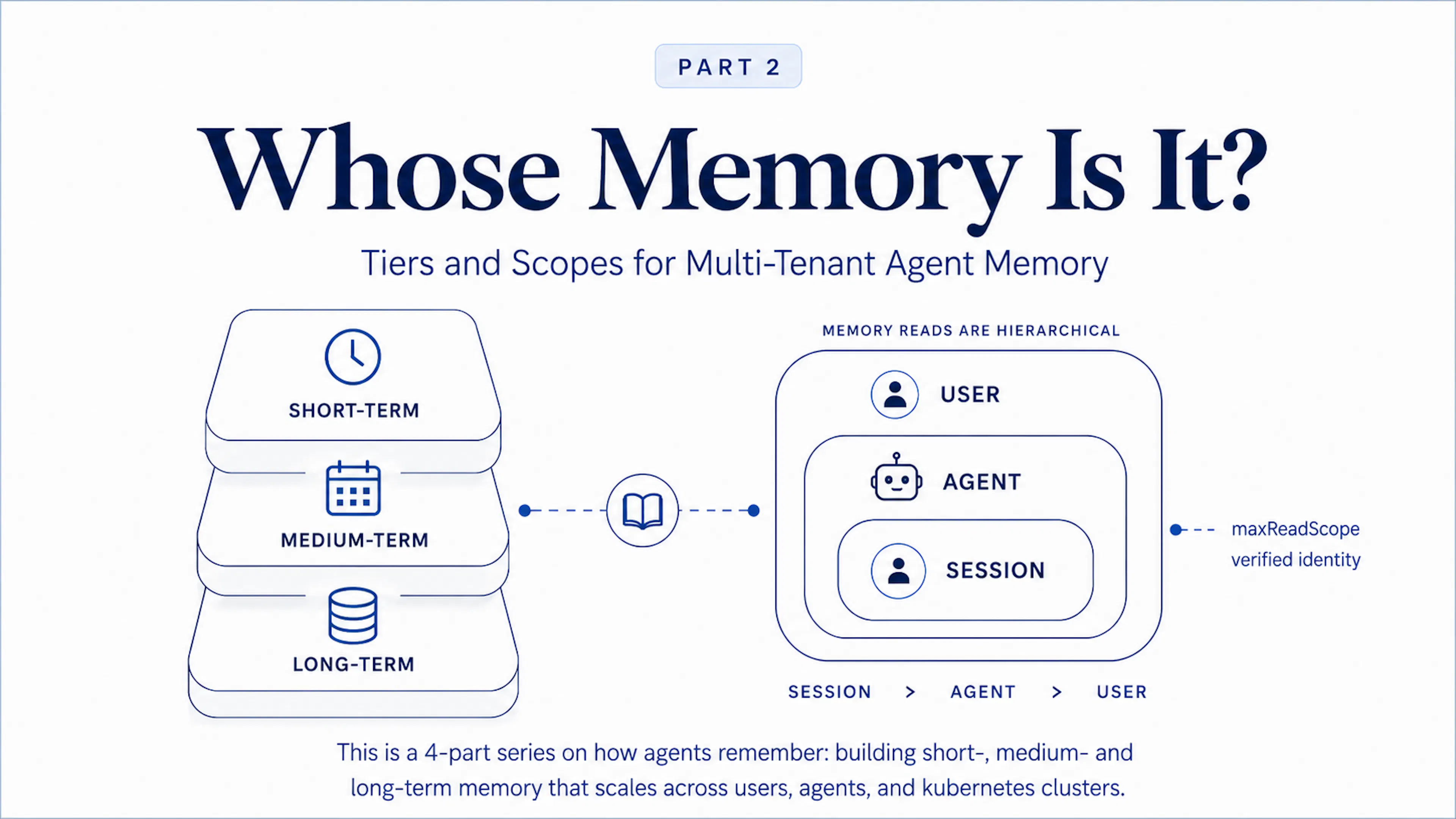 Whose Memory Is It? Building Multi-Tenant, Multi-Tier Memory for AI Agents (Part 2)