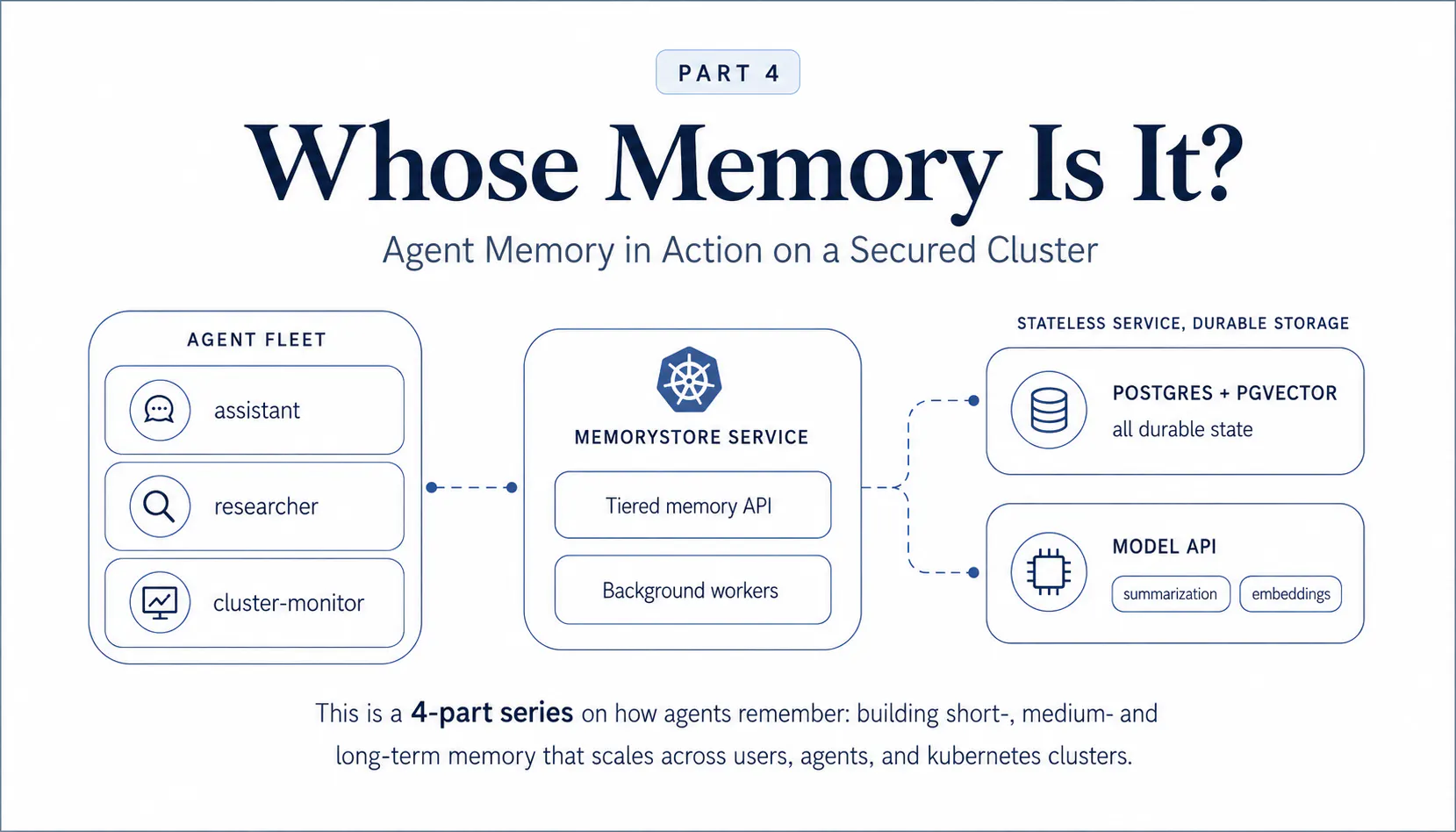 Whose Memory Is It? Building Multi-Tenant, Multi-Tier Memory for AI Agents (Part 4) | HackerNoon