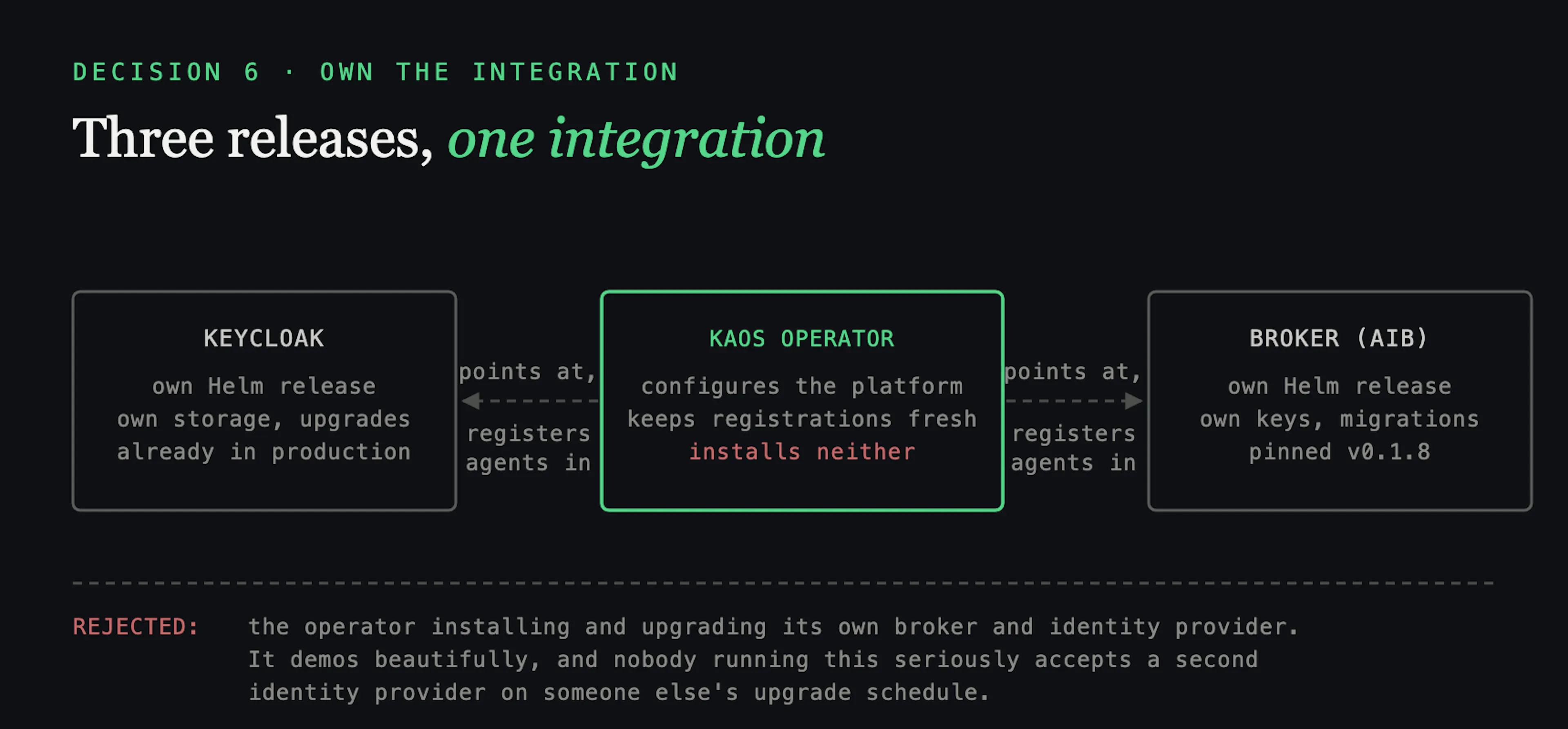 Post image 14