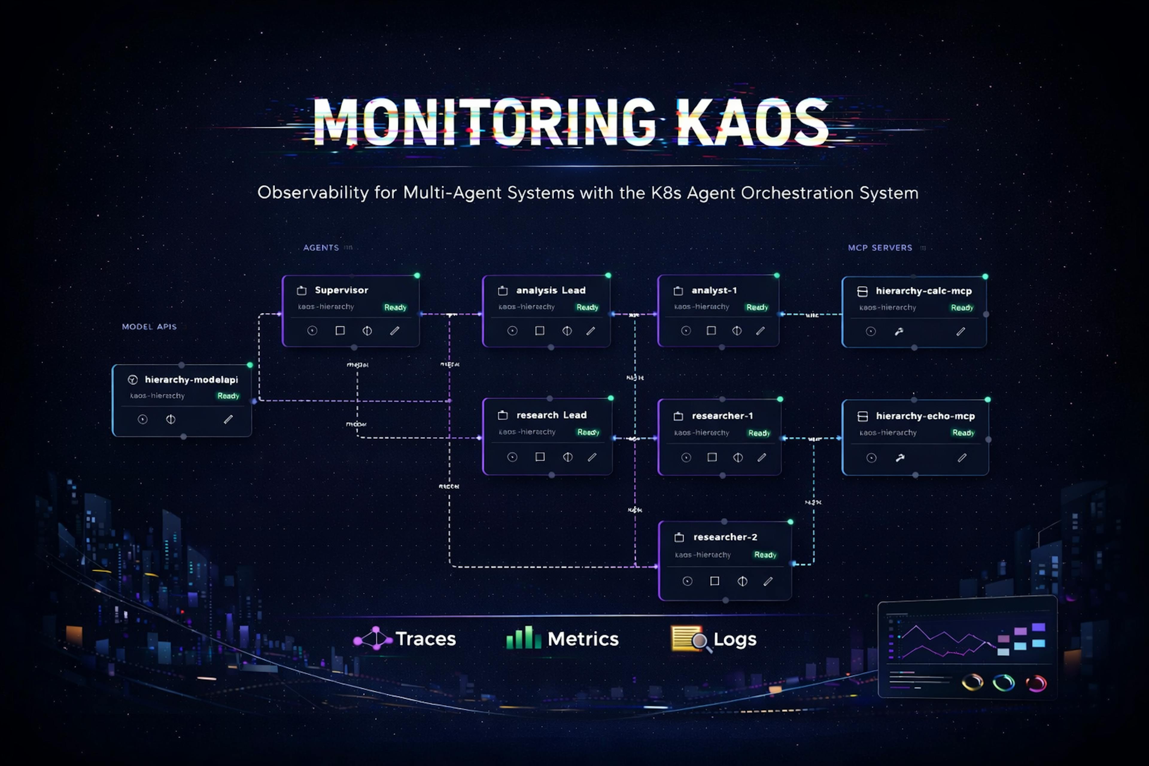 featured image - Production Observability for Multi-Agent AI (with KAOS + OTel + SigNoz)