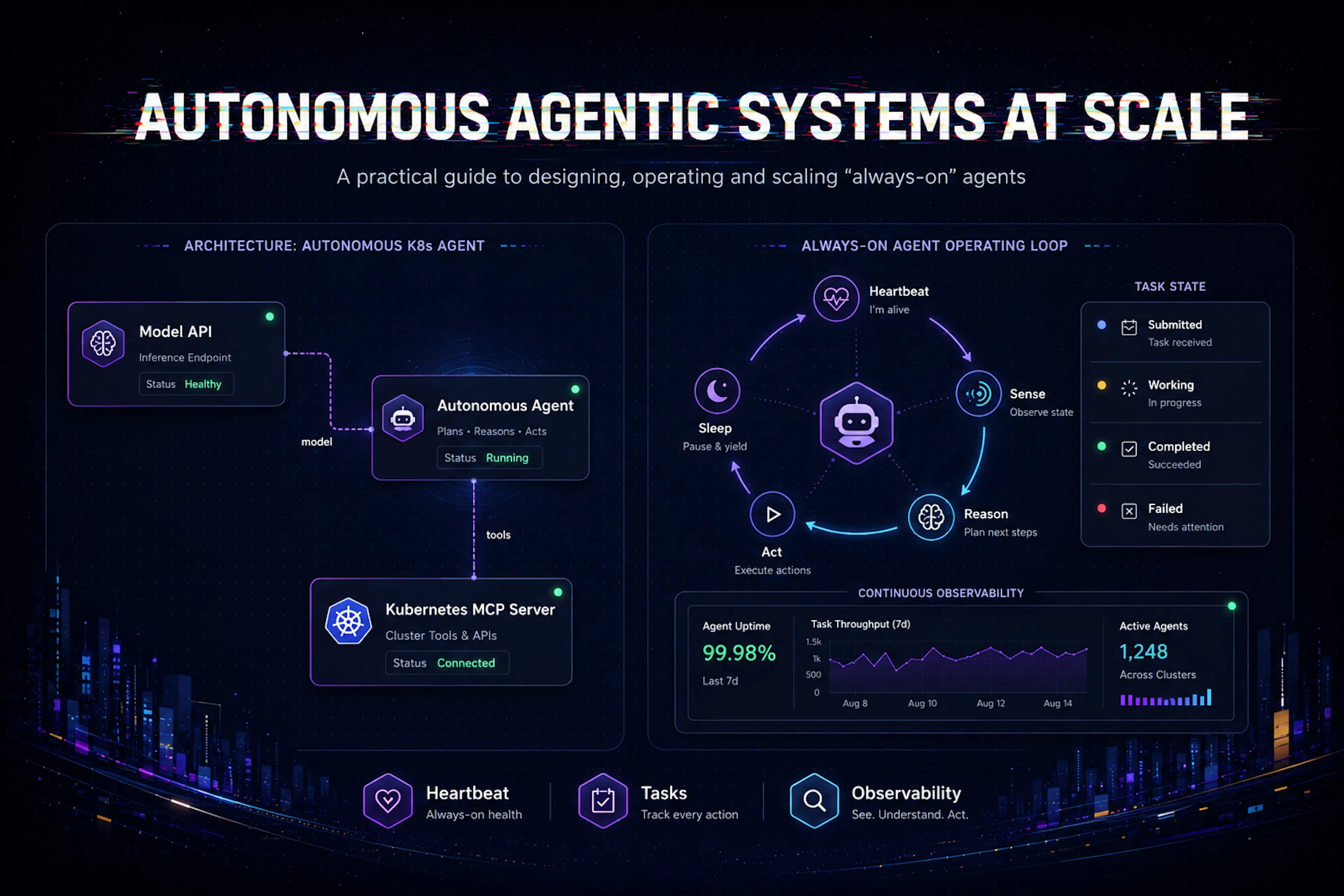 featured image - Autonomous Agentic Systems: A Practical Guide to "Always-On" Agents