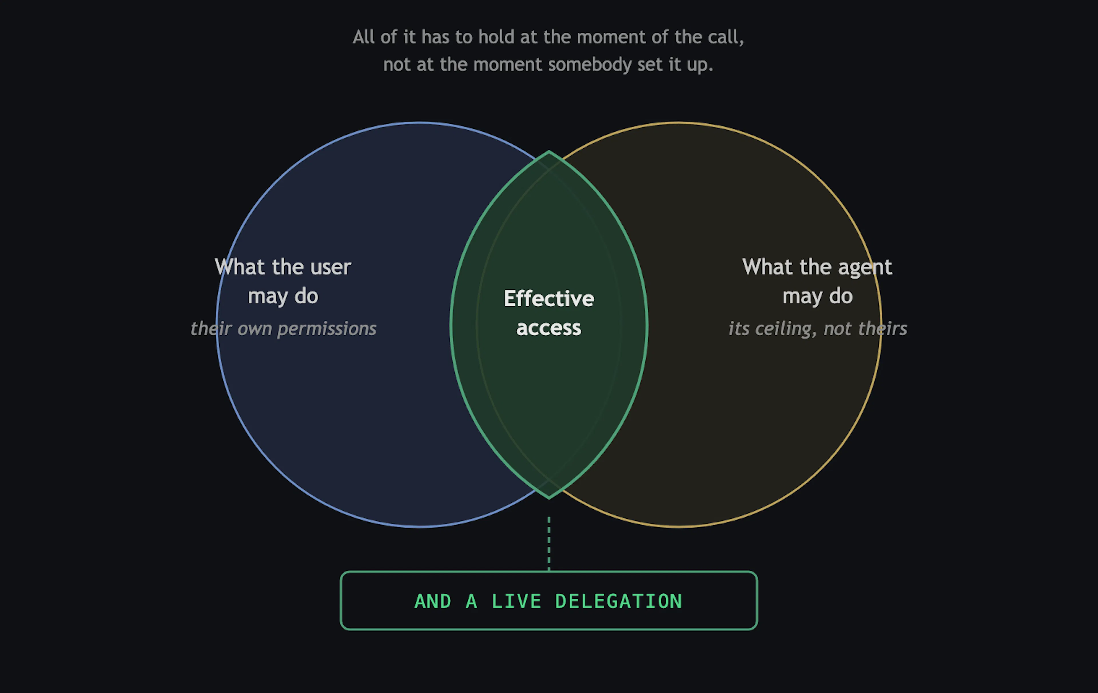 Post image 7