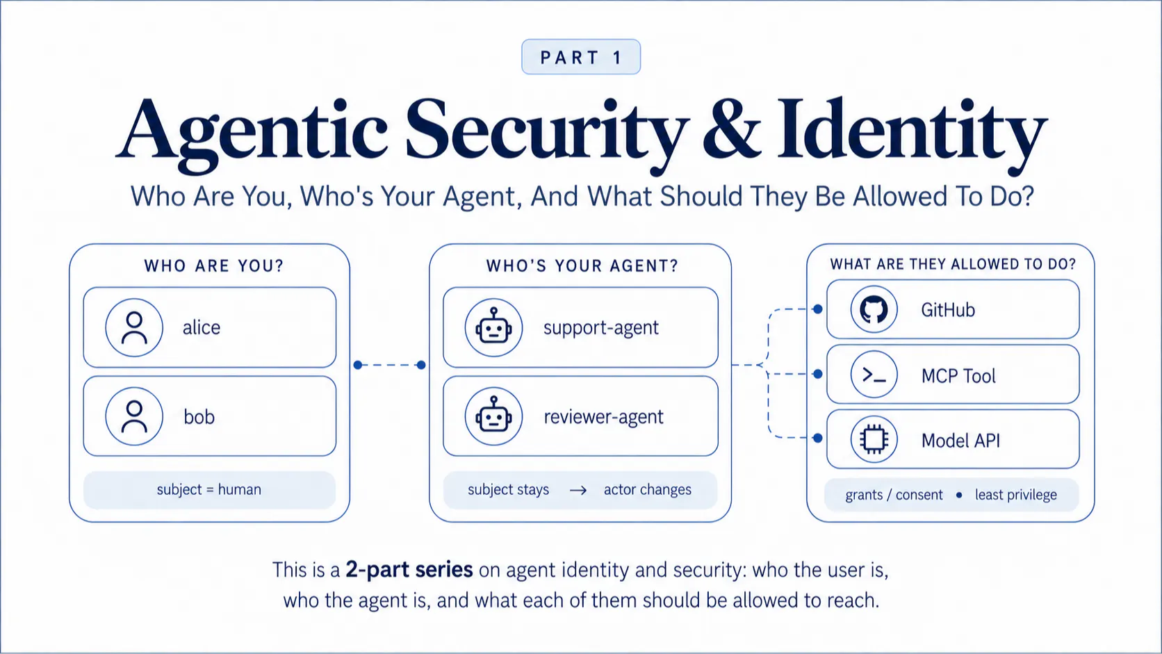 https://hackernoon.imgix.net/images/unHyrsAghrU6JJOxi6O6qcy67Cx2-yel20w9.png