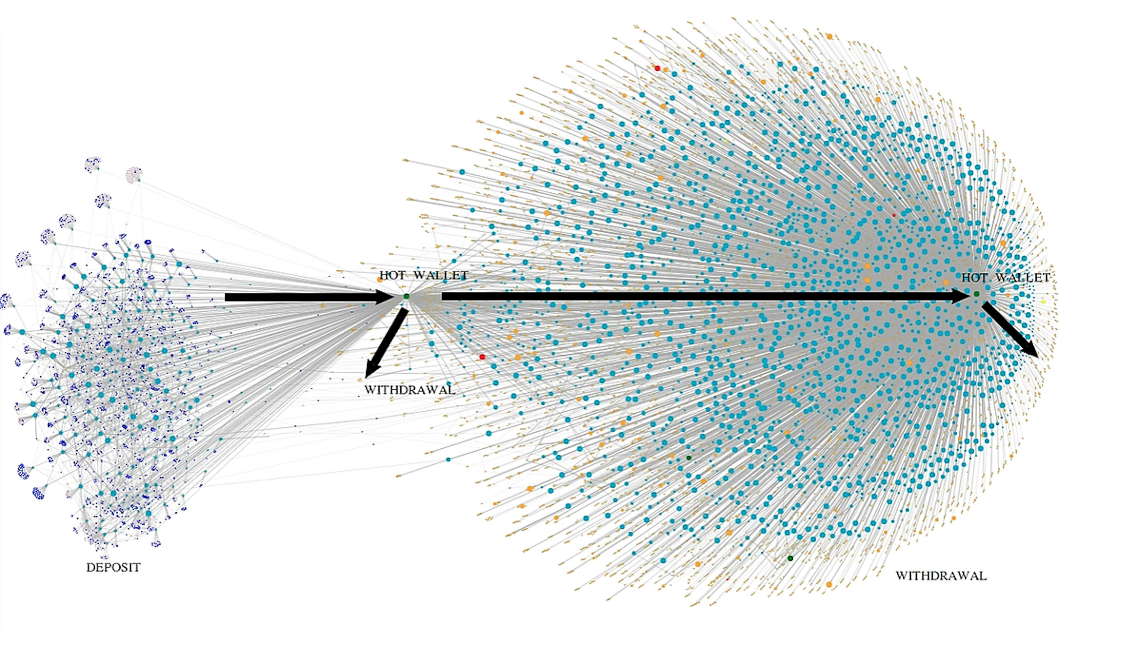 featured image - What Centralized Exchanges Tell Us About Crypto Investors