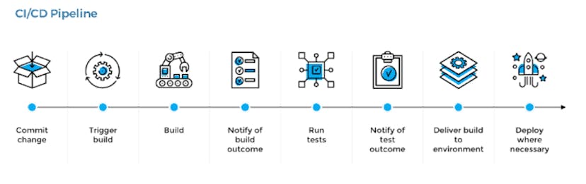 /understanding-the-basic-concepts-of-cicd-fw4k32s1 feature image