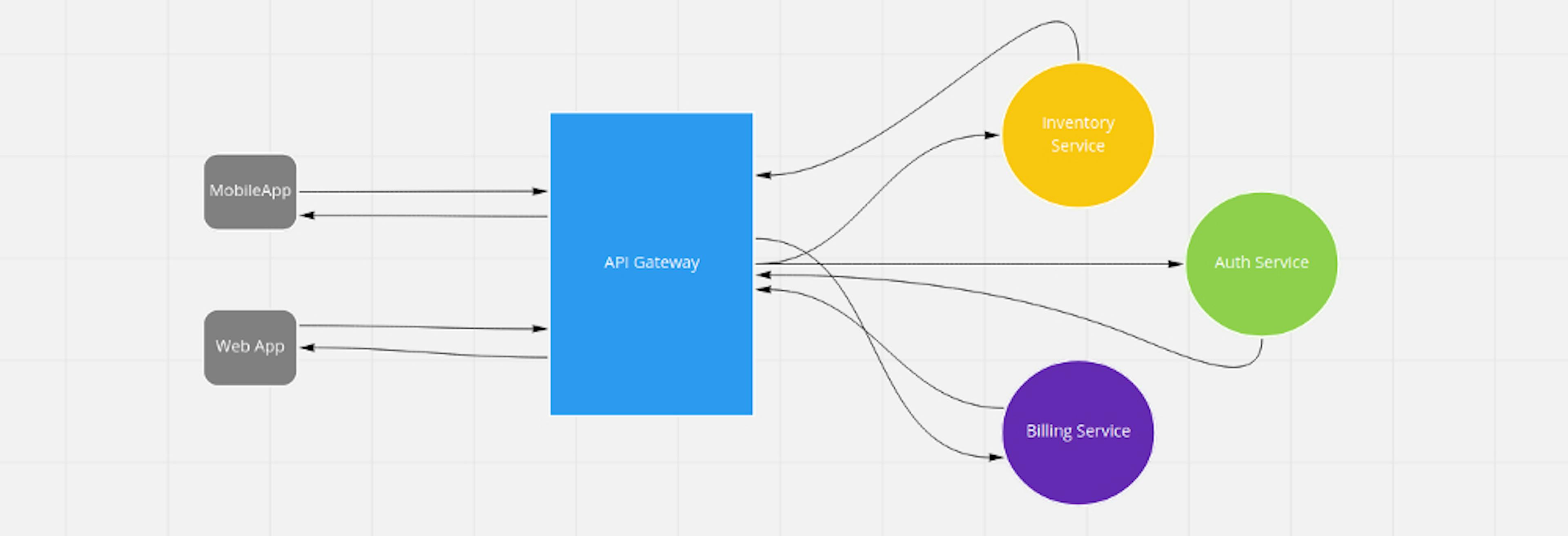/communication-over-microservices-109k3ywh feature image