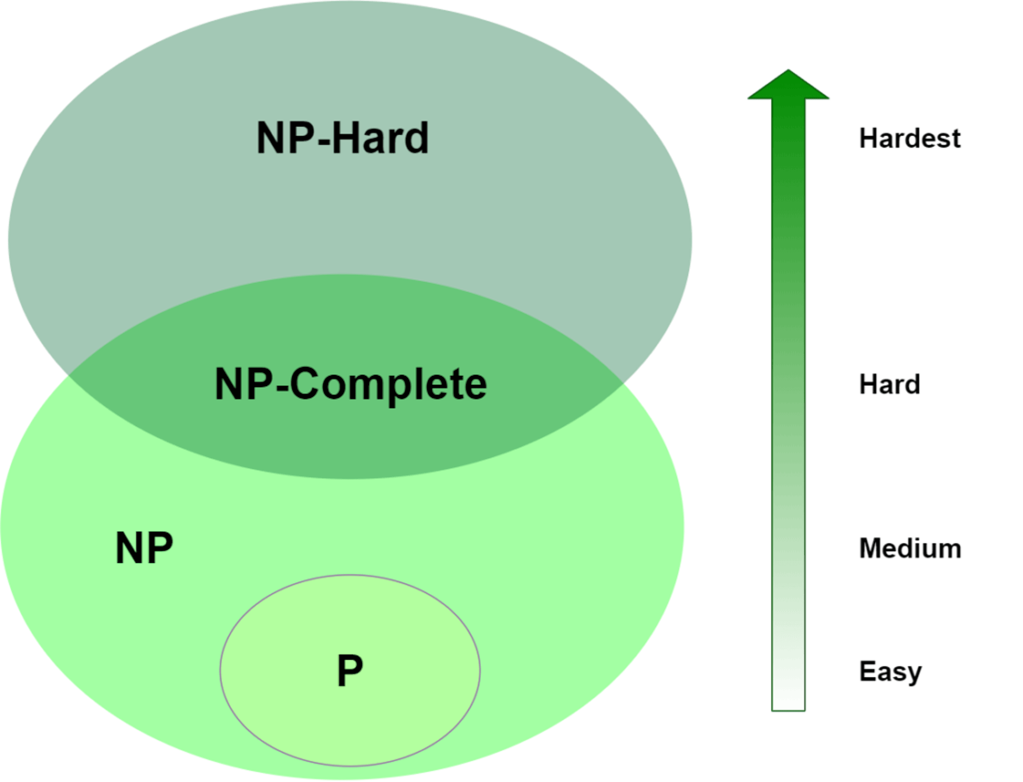 A Beginner's Guide to Data Structures and Algorithms | HackerNoon