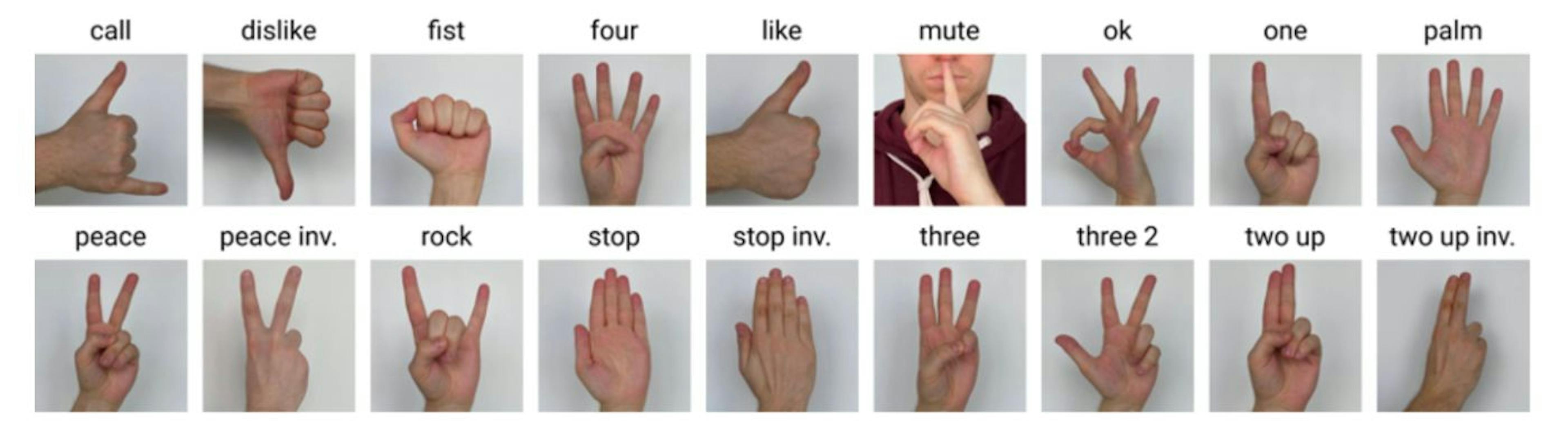 Hand gesture basket examples from the HaGRID dataset